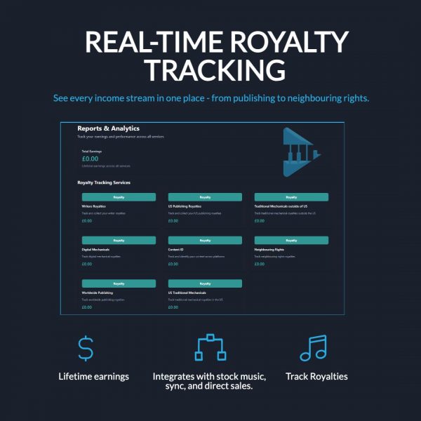 Selling Music for Commercial Use: Complete 2025 Guide