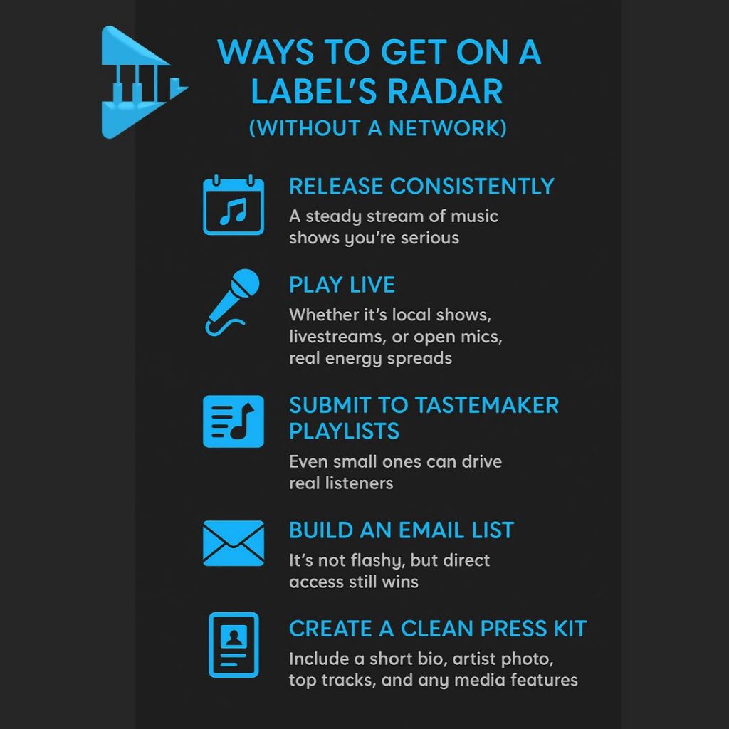 Infographic showing strategies for independent musicians to get noticed by record labels without industry connections