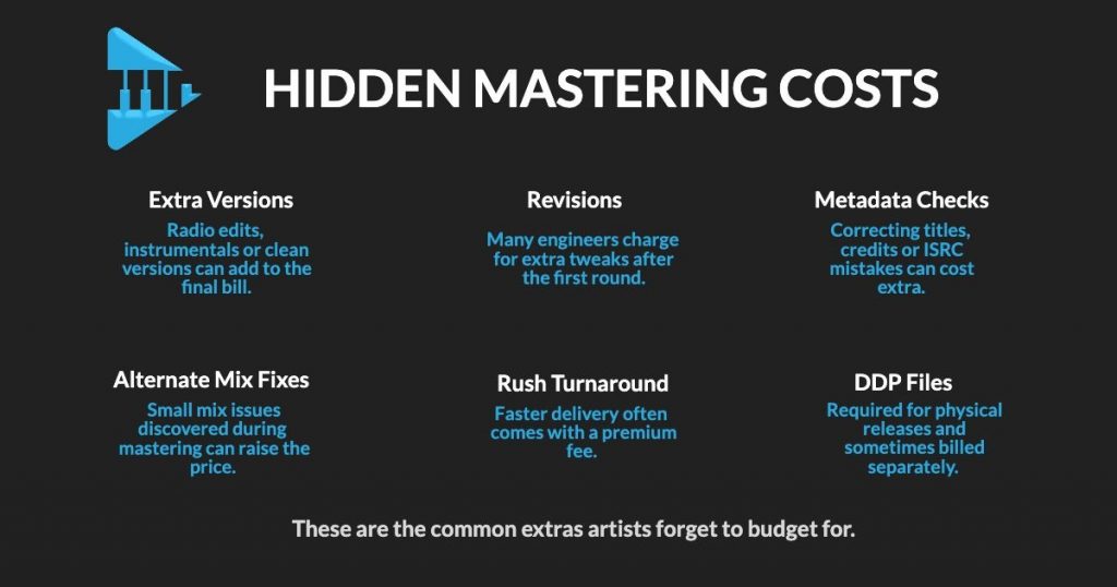 Infographic listing common hidden mastering costs including extra versions, revisions, metadata checks, rush turnaround, mix fixes and DDP files.