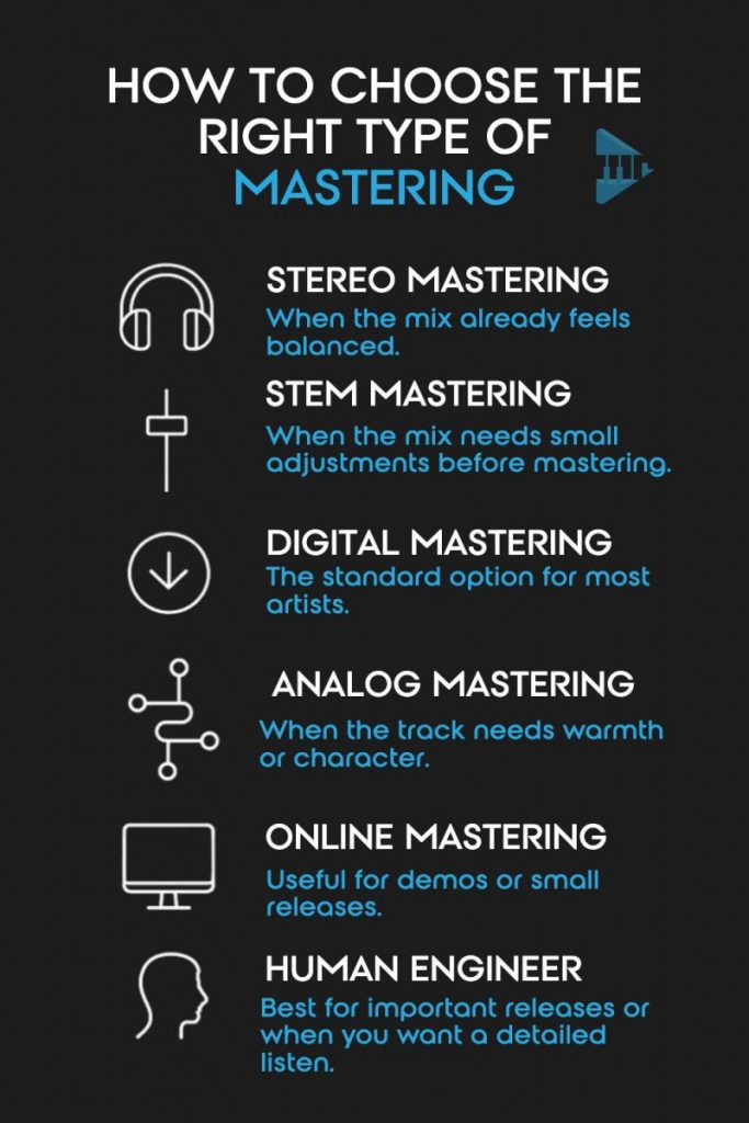 Graphic showing six mastering options including stereo mastering, stem mastering, digital mastering, analog mastering, online mastering and working with a human engineer.