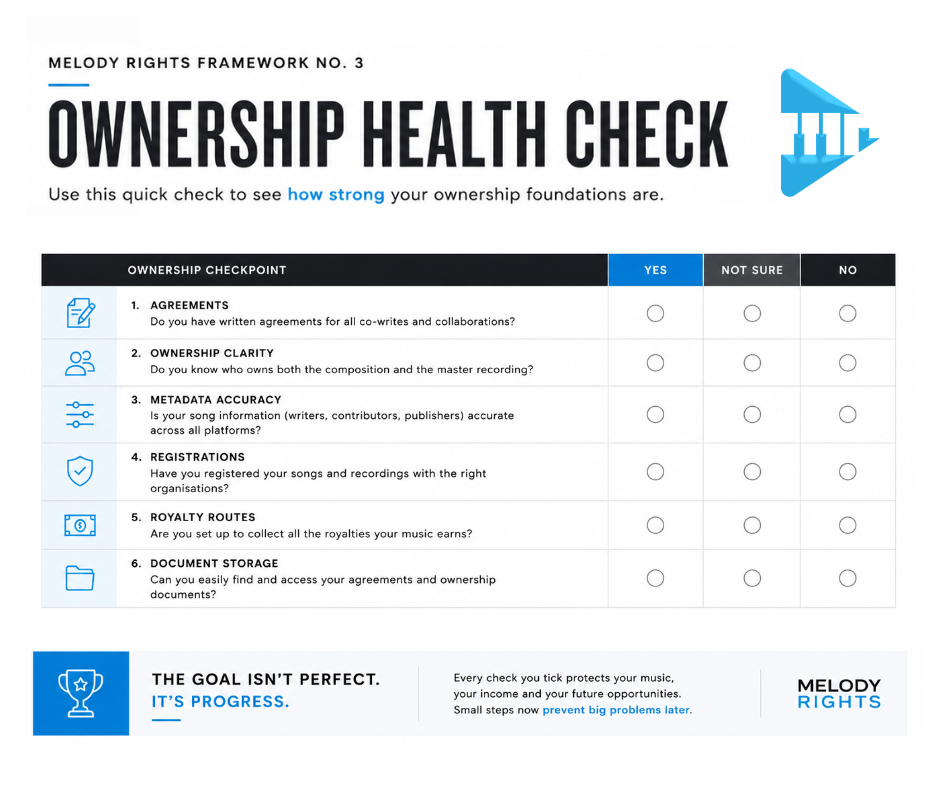 Editorial ownership health check helping independent artists review music rights, contributor agreements, metadata and royalty readiness before release.