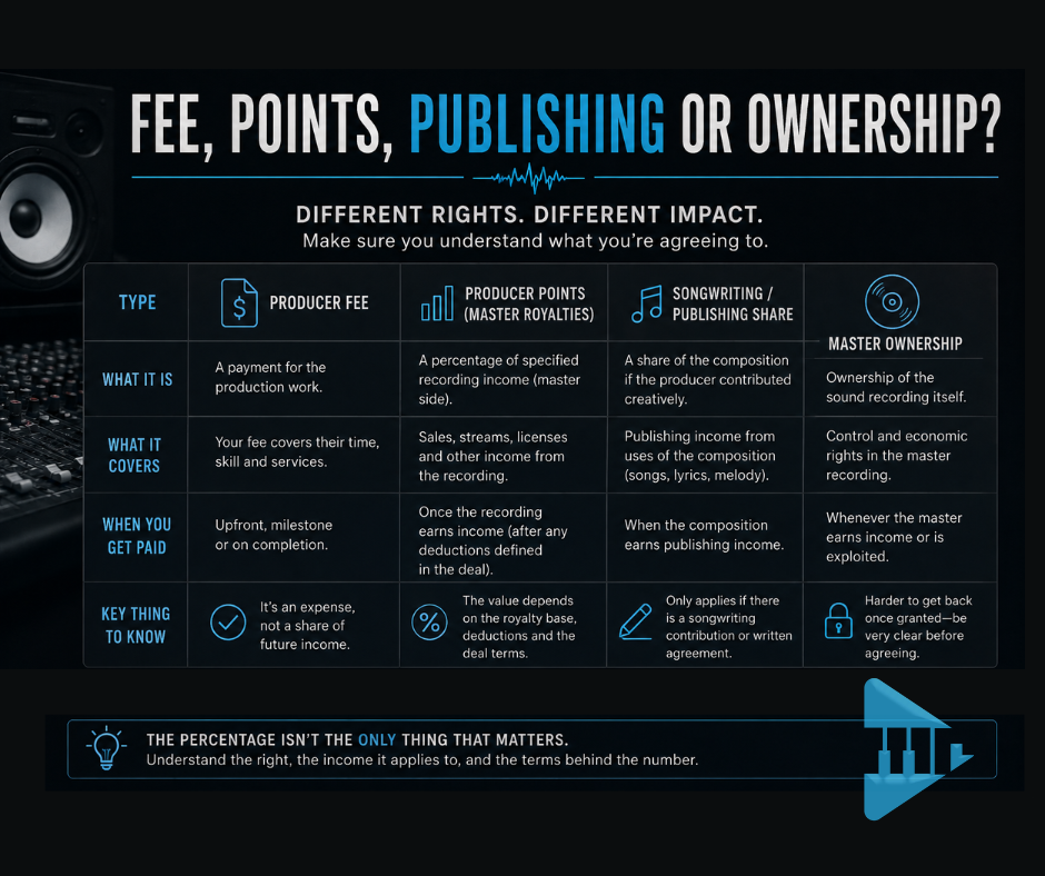 Difference between producer fees, points, publishing and master ownership