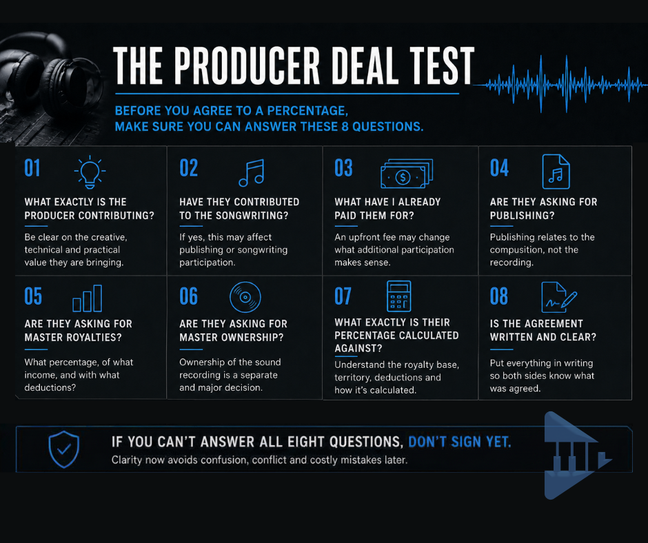 Producer deal checklist for independent artists